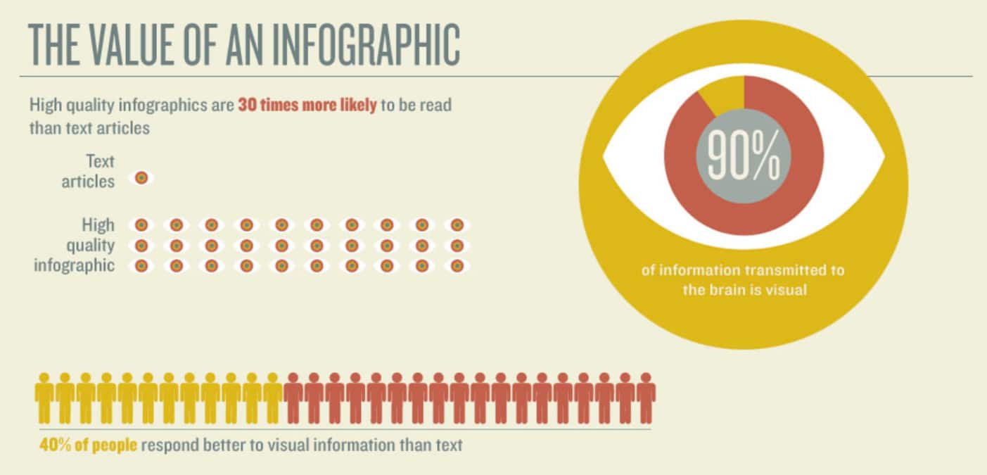 valor das infográficos